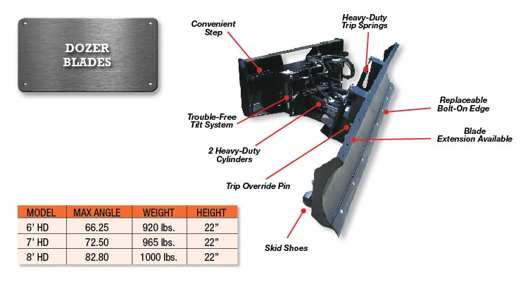 Six Way Dozer Blade - Kit Pisau Dozer Enam Arah Muat Skid Steer