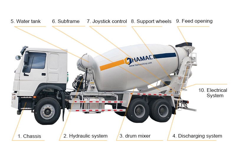 Faktor-faktor yang Mempengaruhi Harga Truk Beton Mixer