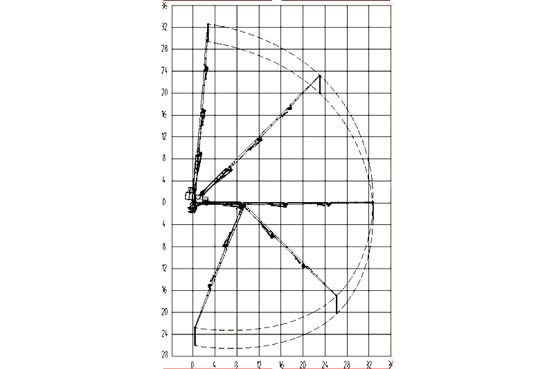 CONCRETE PLACING BOOM working range as follows