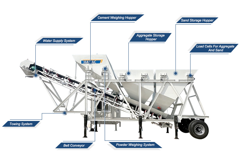 Dry Batch Concrete Batching Plant for sale